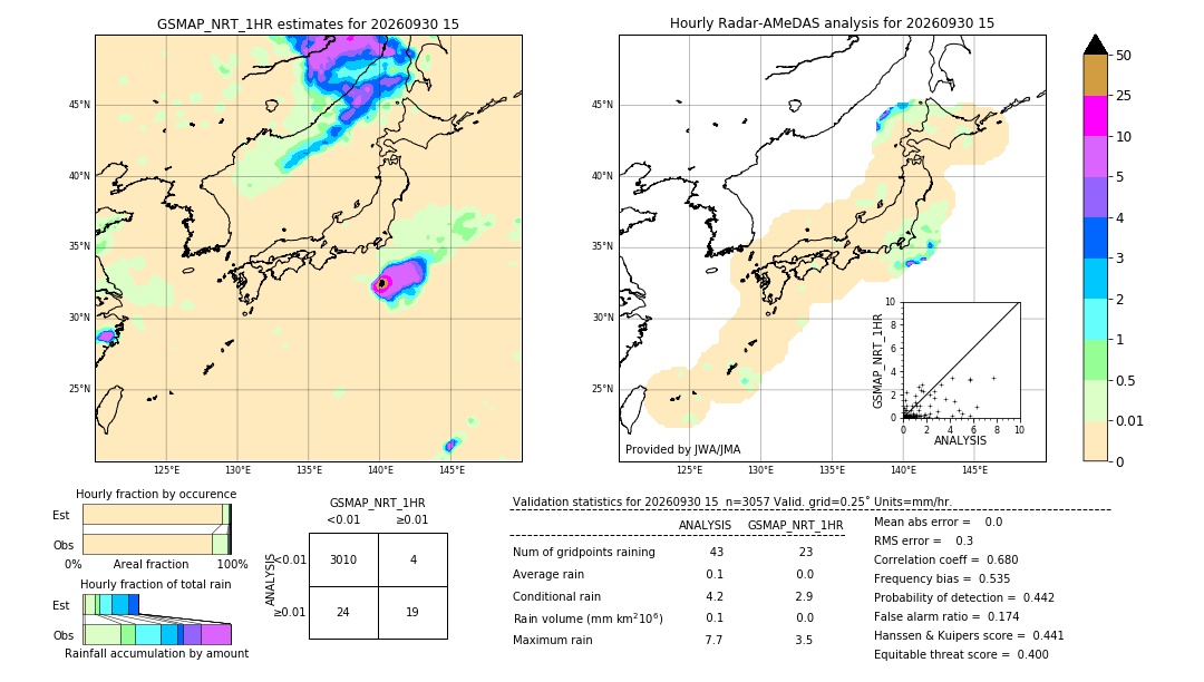 GSMaP NRT validation image. 2026/09/30 15