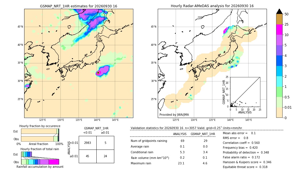 GSMaP NRT validation image. 2026/09/30 16