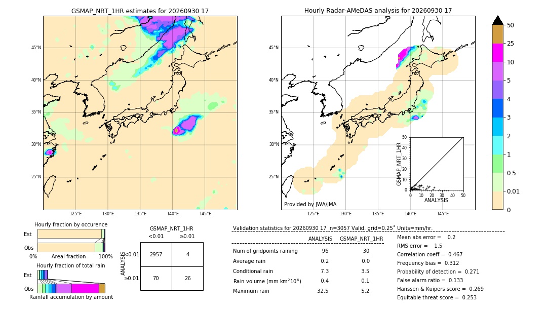 GSMaP NRT validation image. 2026/09/30 17
