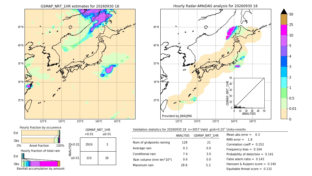 GSMaP NRT validation image. 2026/09/30 18