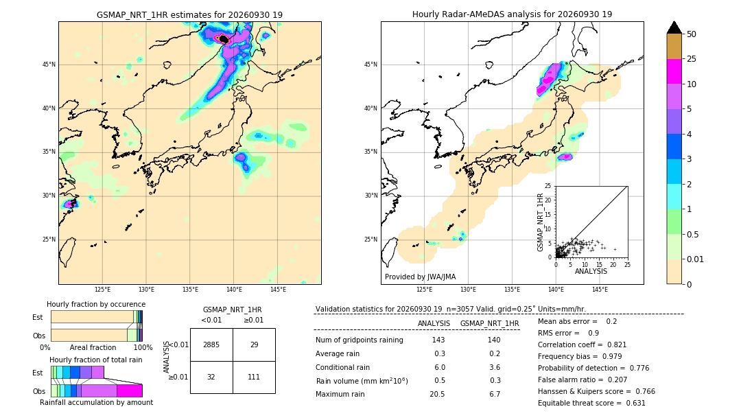 GSMaP NRT validation image. 2026/09/30 19