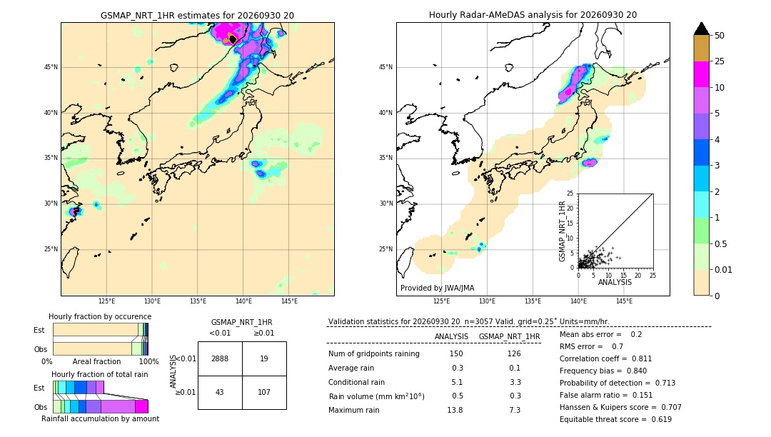 GSMaP NRT validation image. 2026/09/30 20