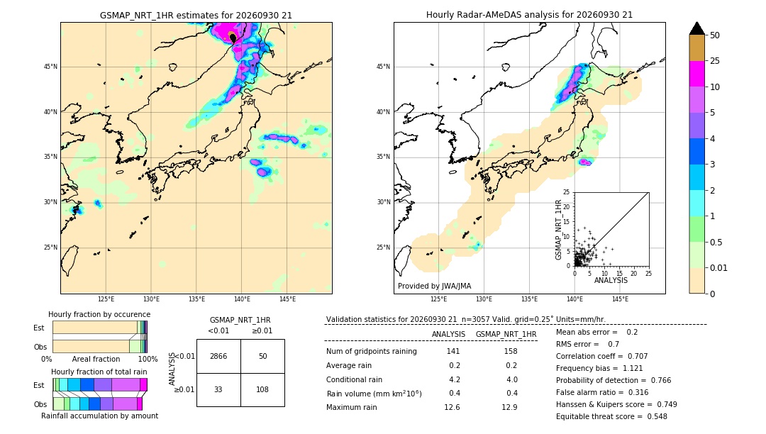 GSMaP NRT validation image. 2026/09/30 21