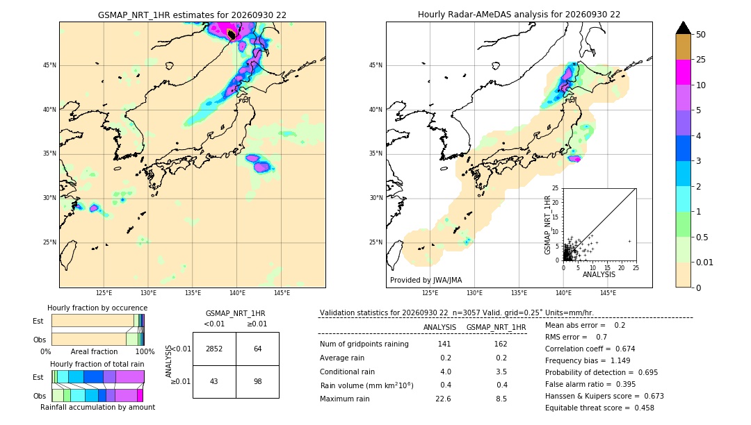 GSMaP NRT validation image. 2026/09/30 22