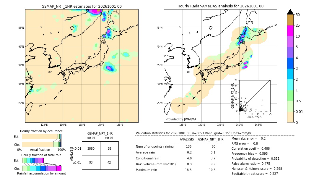 GSMaP NRT validation image. 2026/10/01 00