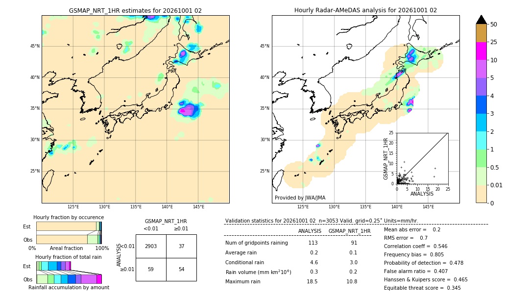GSMaP NRT validation image. 2026/10/01 02
