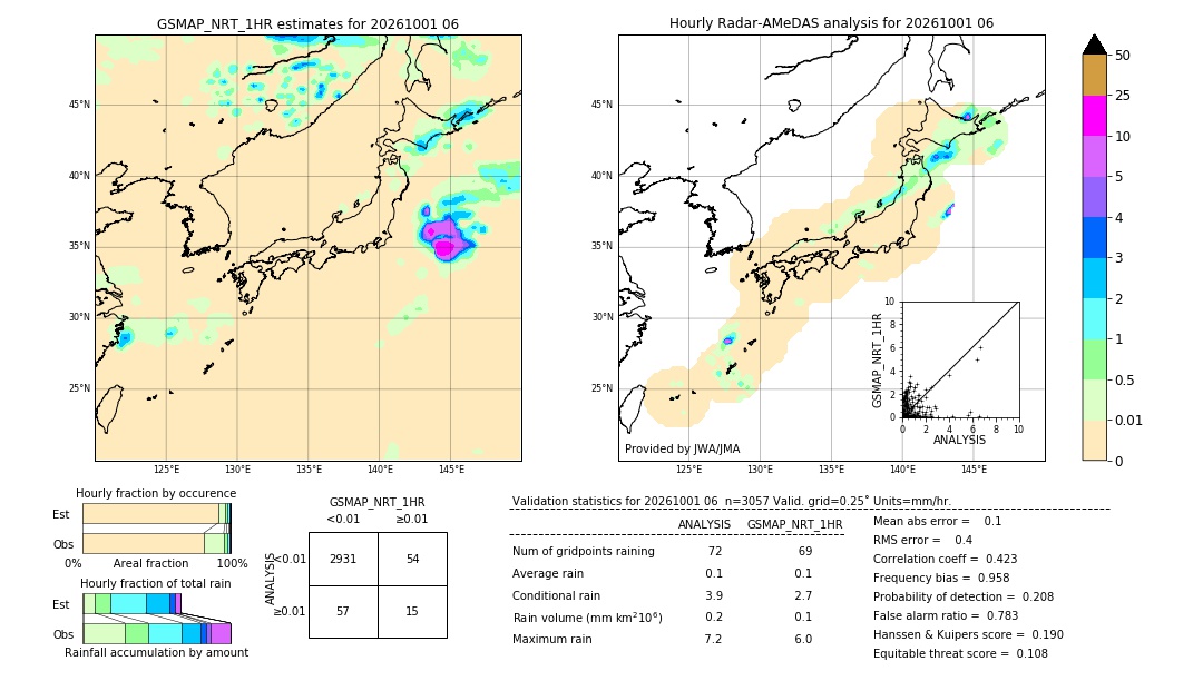 GSMaP NRT validation image. 2026/10/01 06