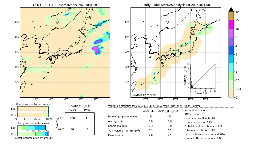 GSMaP NRT validation image. 2026/10/01 08