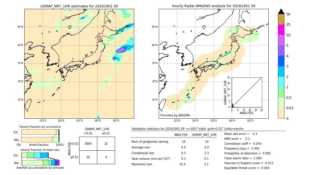 GSMaP NRT validation image. 2026/10/01 09