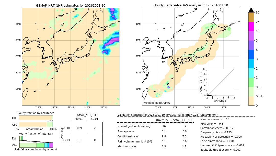 GSMaP NRT validation image. 2026/10/01 10
