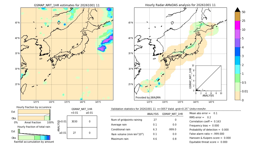 GSMaP NRT validation image. 2026/10/01 11