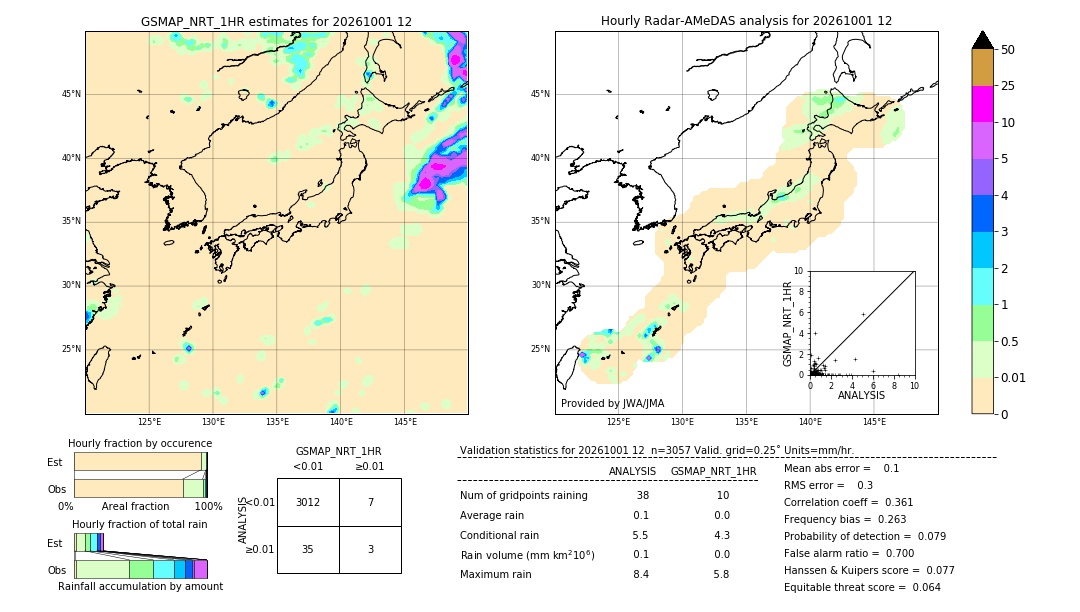 GSMaP NRT validation image. 2026/10/01 12
