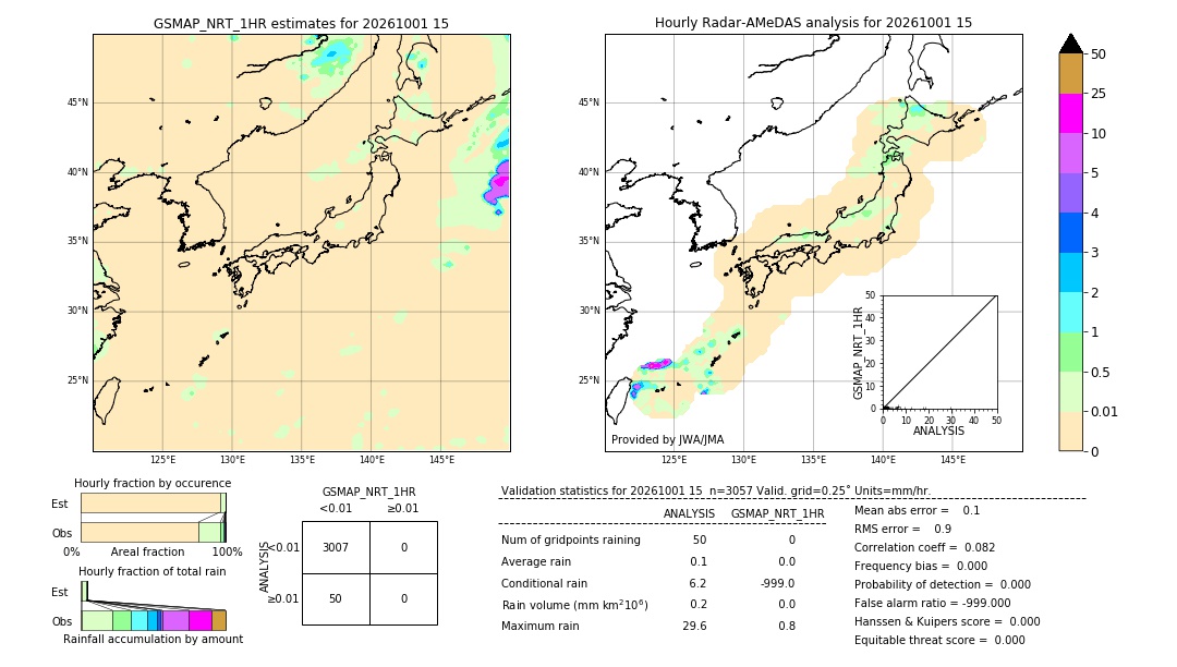 GSMaP NRT validation image. 2026/10/01 15