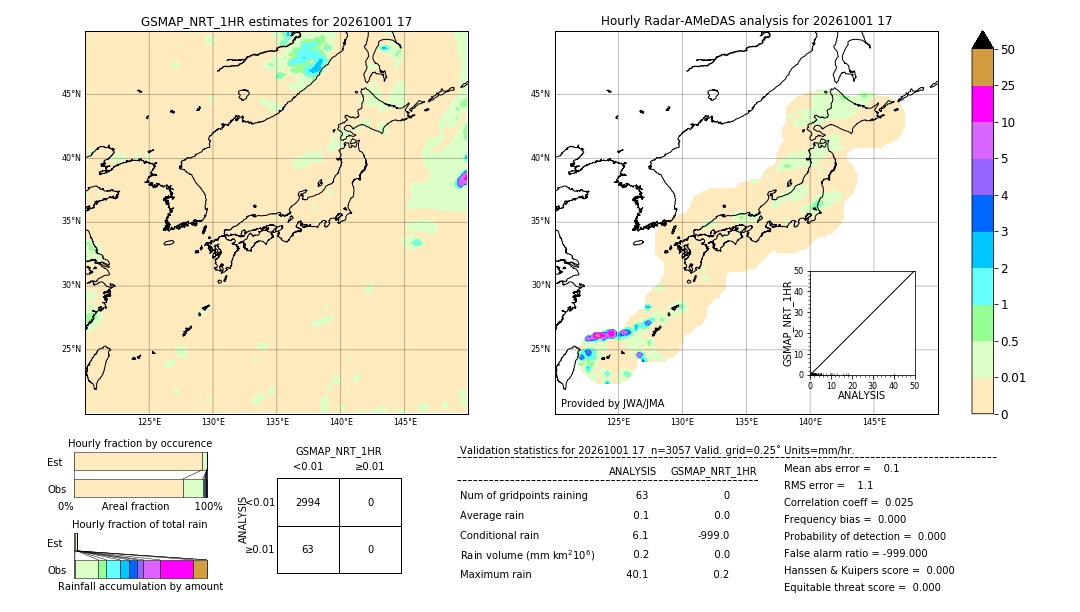 GSMaP NRT validation image. 2026/10/01 17