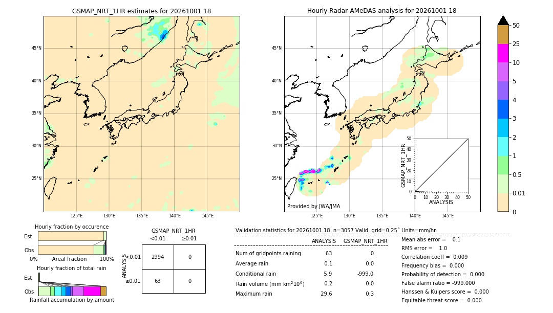 GSMaP NRT validation image. 2026/10/01 18