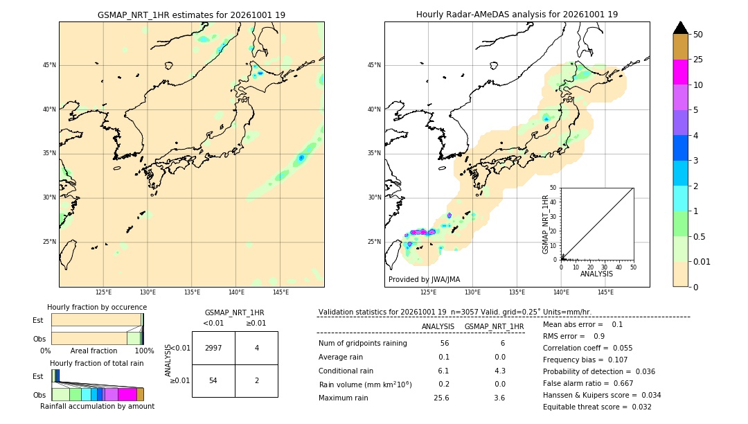 GSMaP NRT validation image. 2026/10/01 19