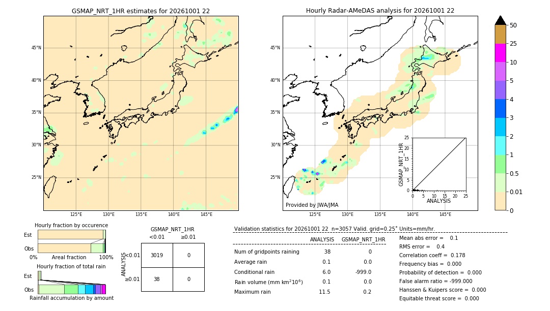 GSMaP NRT validation image. 2026/10/01 22