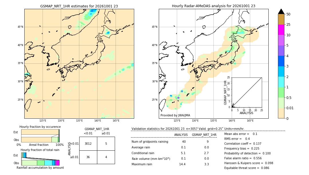 GSMaP NRT validation image. 2026/10/01 23