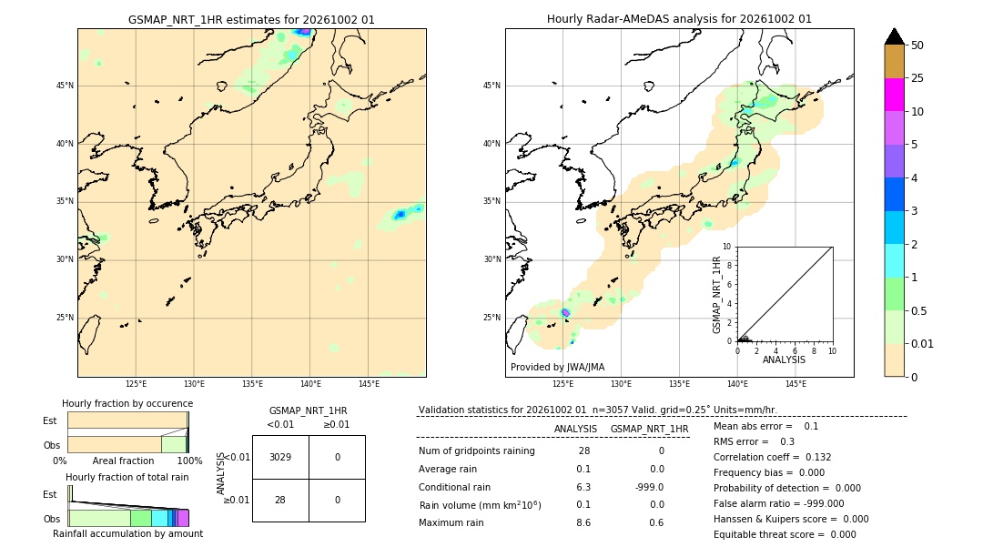 GSMaP NRT validation image. 2026/10/02 01