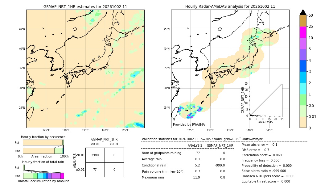 GSMaP NRT validation image. 2026/10/02 11