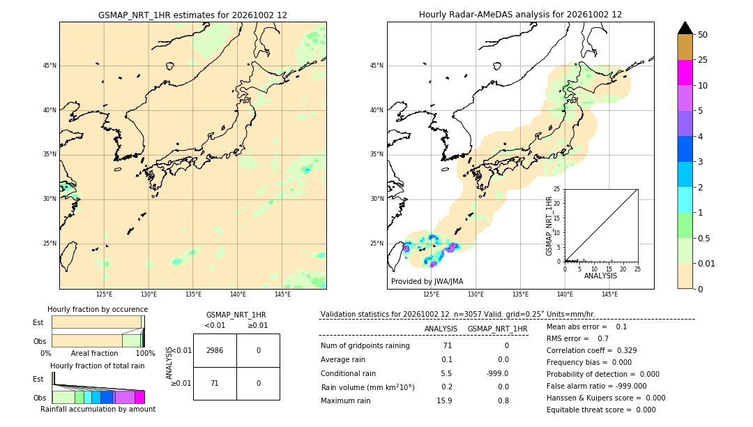 GSMaP NRT validation image. 2026/10/02 12