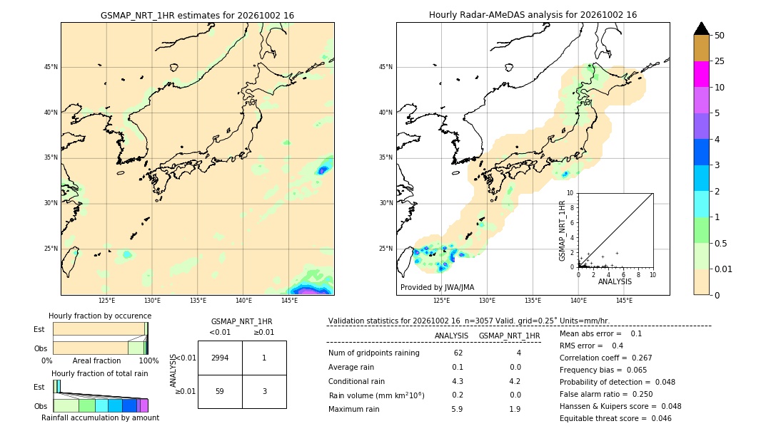 GSMaP NRT validation image. 2026/10/02 16