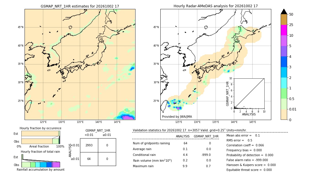 GSMaP NRT validation image. 2026/10/02 17