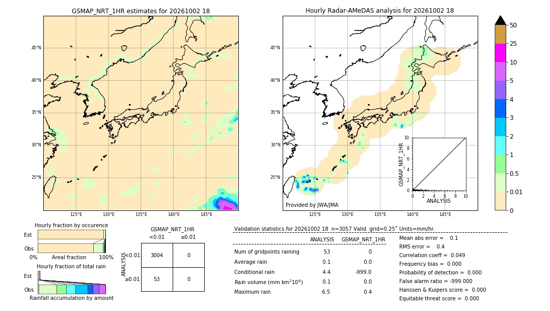 GSMaP NRT validation image. 2026/10/02 18