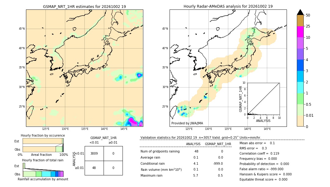 GSMaP NRT validation image. 2026/10/02 19