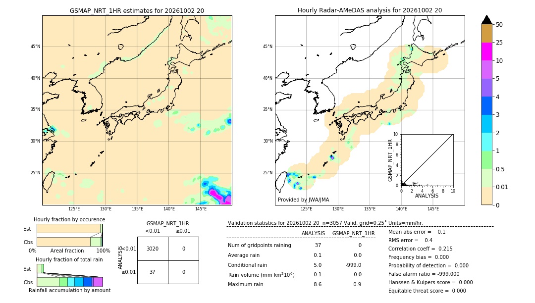 GSMaP NRT validation image. 2026/10/02 20