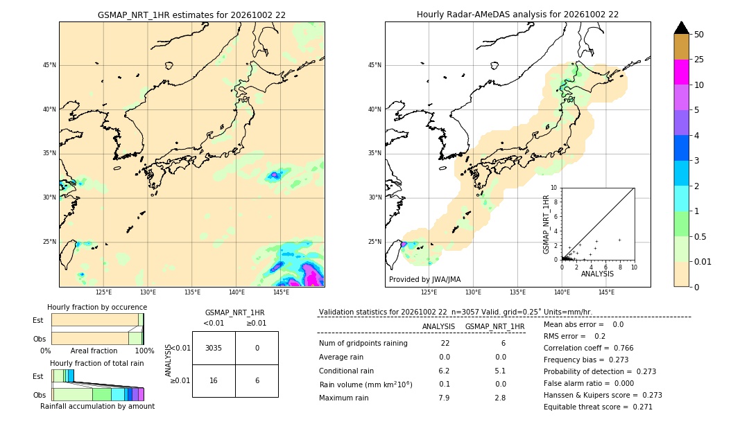 GSMaP NRT validation image. 2026/10/02 22