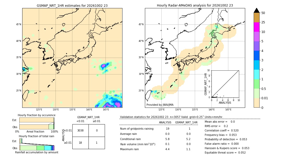 GSMaP NRT validation image. 2026/10/02 23