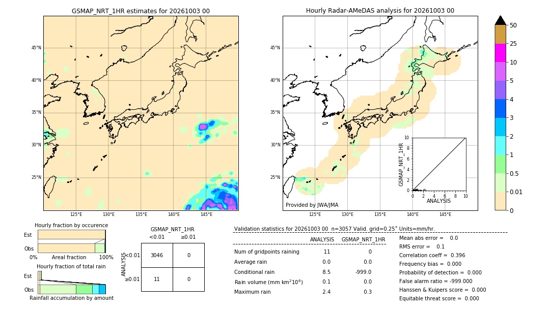 GSMaP NRT validation image. 2026/10/03 00