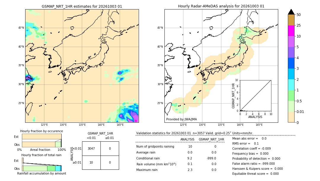 GSMaP NRT validation image. 2026/10/03 01