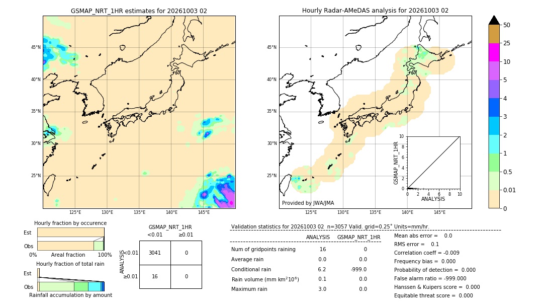 GSMaP NRT validation image. 2026/10/03 02