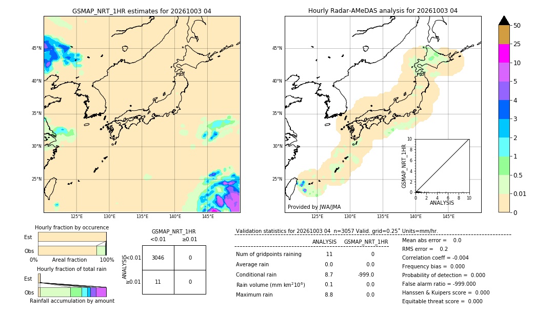 GSMaP NRT validation image. 2026/10/03 04