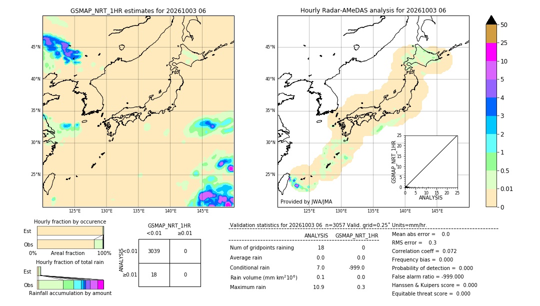 GSMaP NRT validation image. 2026/10/03 06