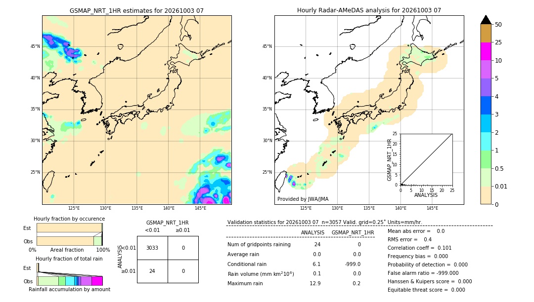 GSMaP NRT validation image. 2026/10/03 07
