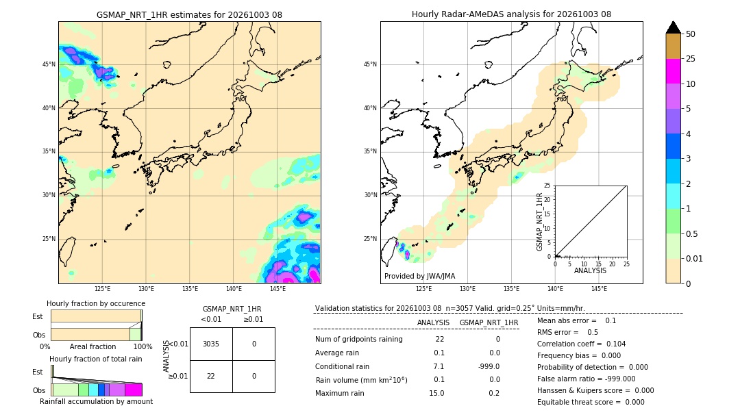 GSMaP NRT validation image. 2026/10/03 08