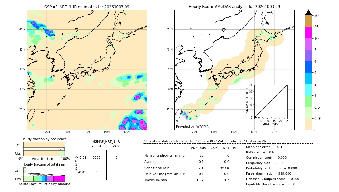 GSMaP NRT validation image. 2026/10/03 09