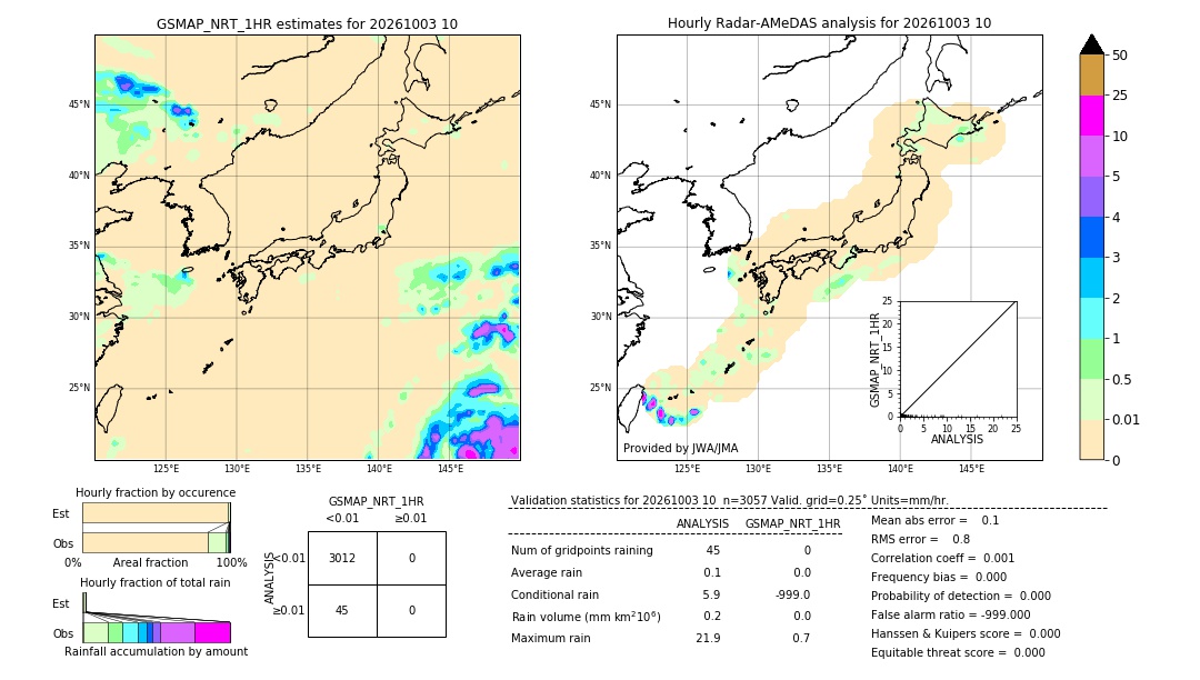 GSMaP NRT validation image. 2026/10/03 10