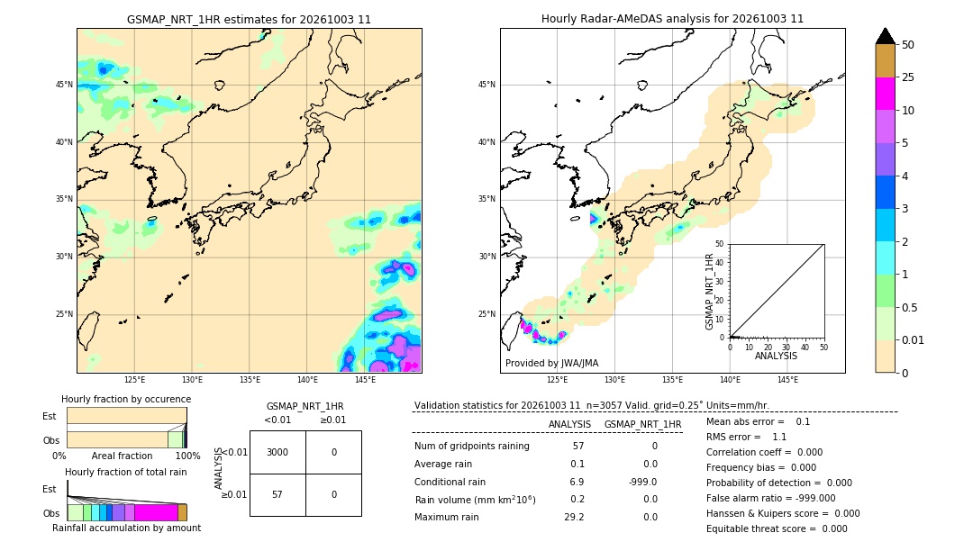 GSMaP NRT validation image. 2026/10/03 11
