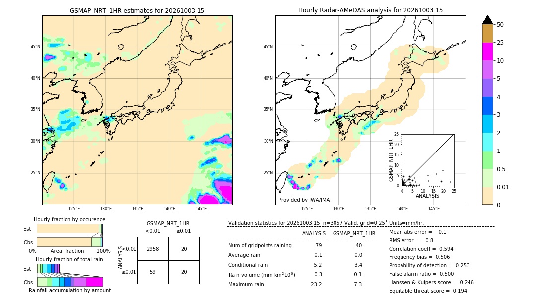 GSMaP NRT validation image. 2026/10/03 15