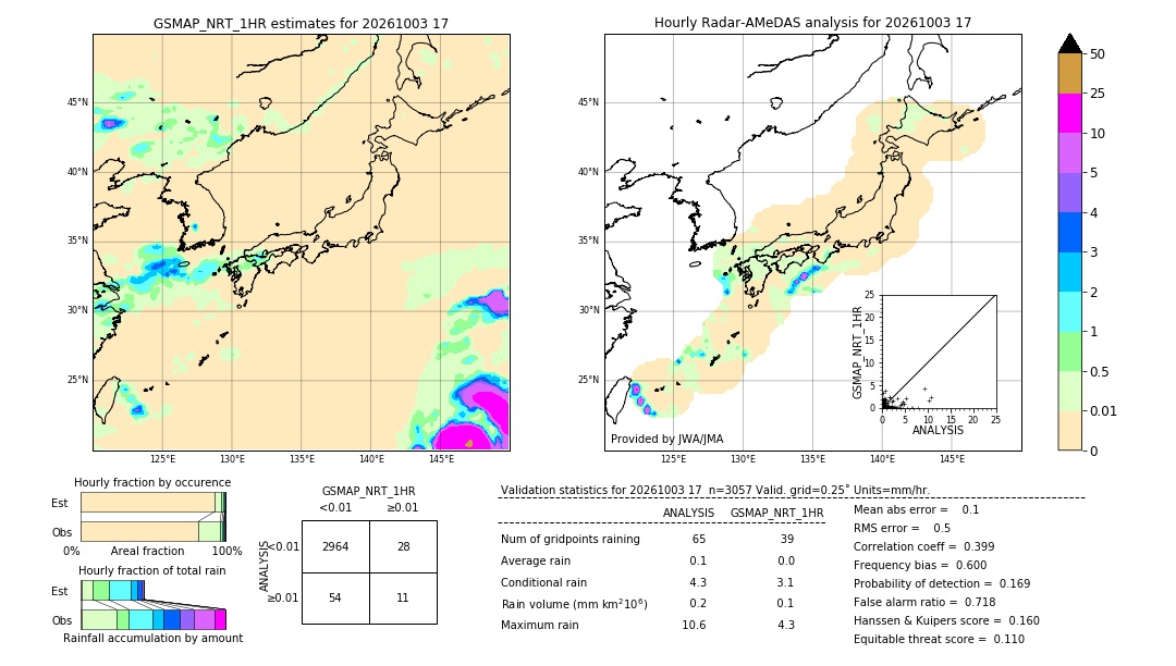 GSMaP NRT validation image. 2026/10/03 17