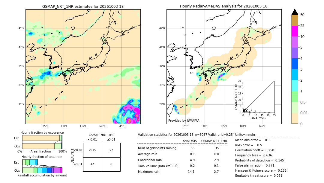 GSMaP NRT validation image. 2026/10/03 18