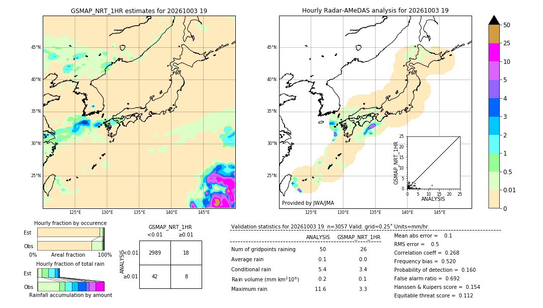 GSMaP NRT validation image. 2026/10/03 19