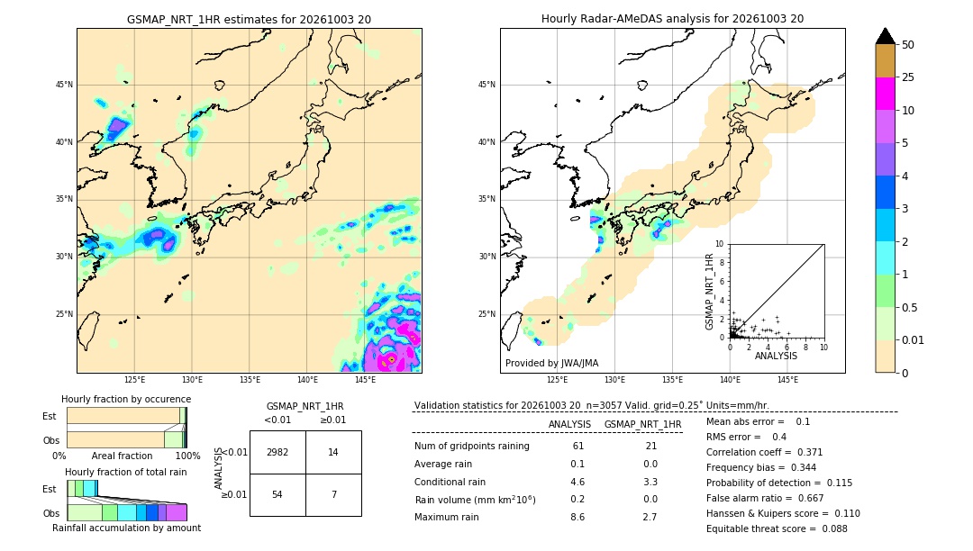 GSMaP NRT validation image. 2026/10/03 20
