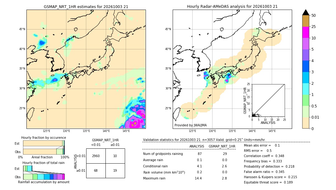 GSMaP NRT validation image. 2026/10/03 21