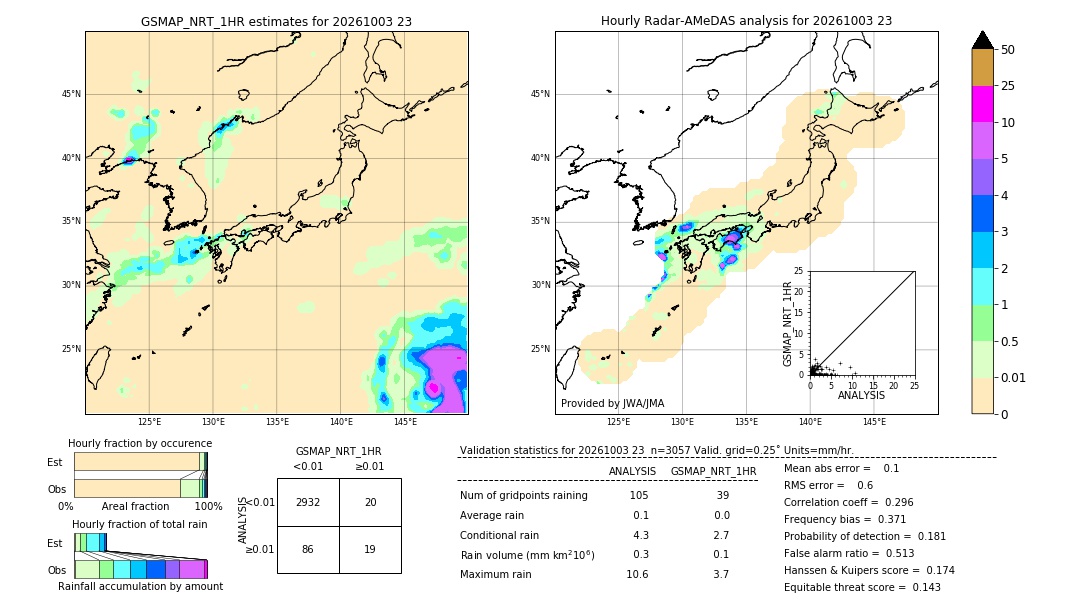 GSMaP NRT validation image. 2026/10/03 23