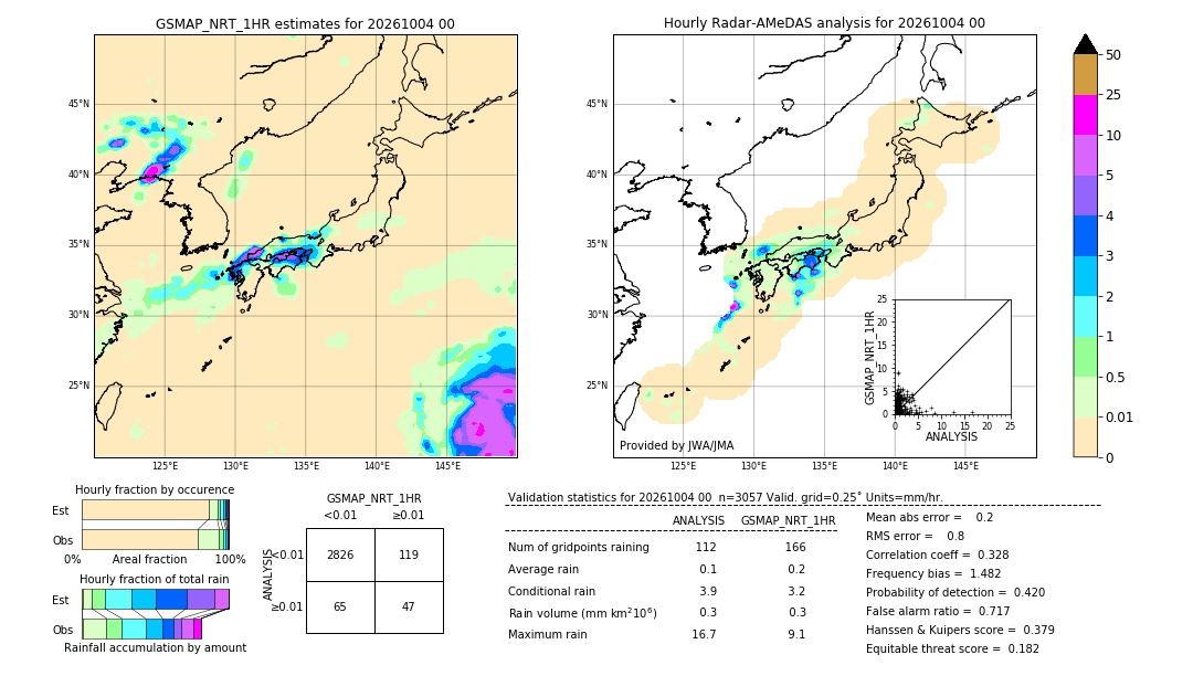 GSMaP NRT validation image. 2026/10/04 00